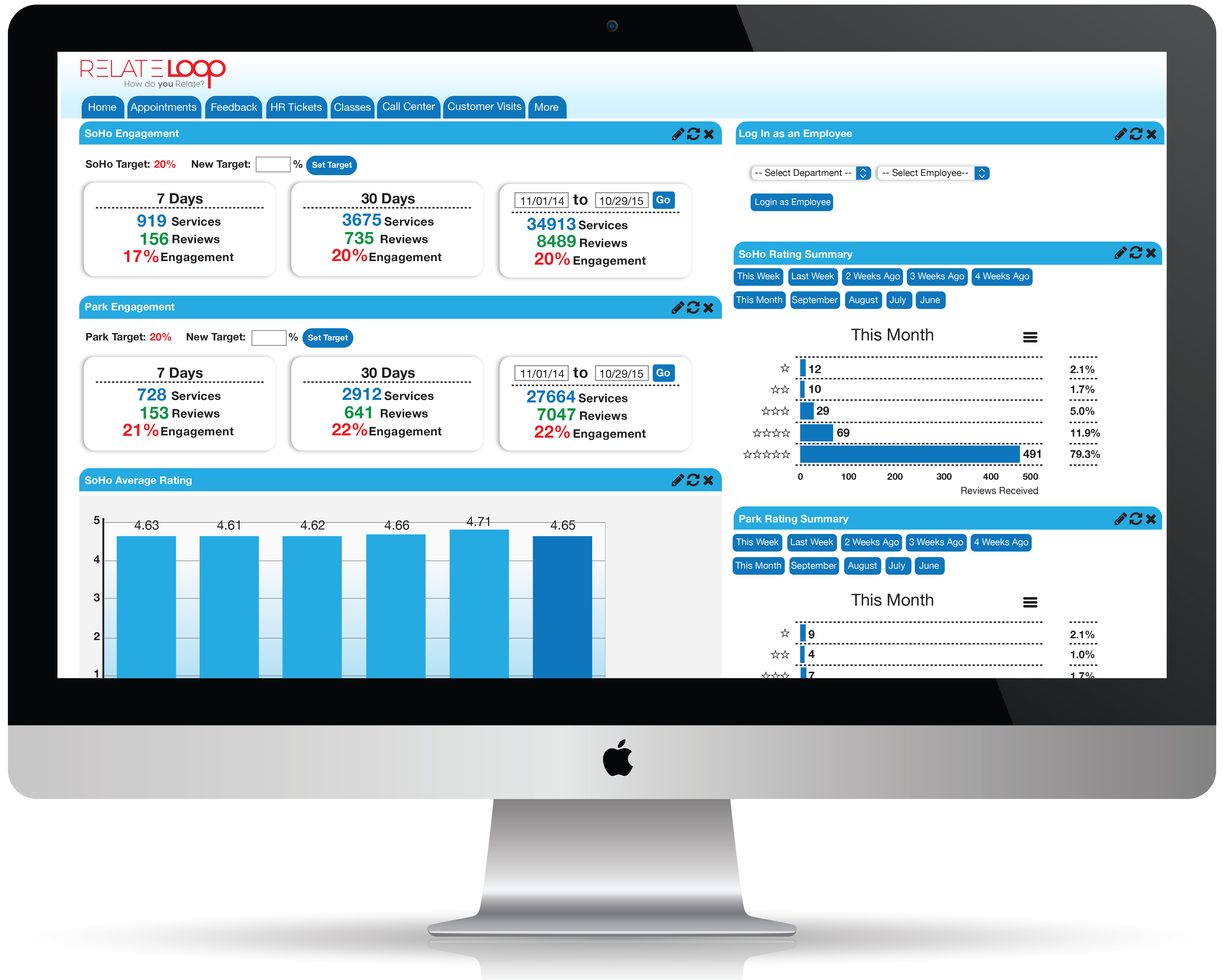 RelateLOOP Dashboard